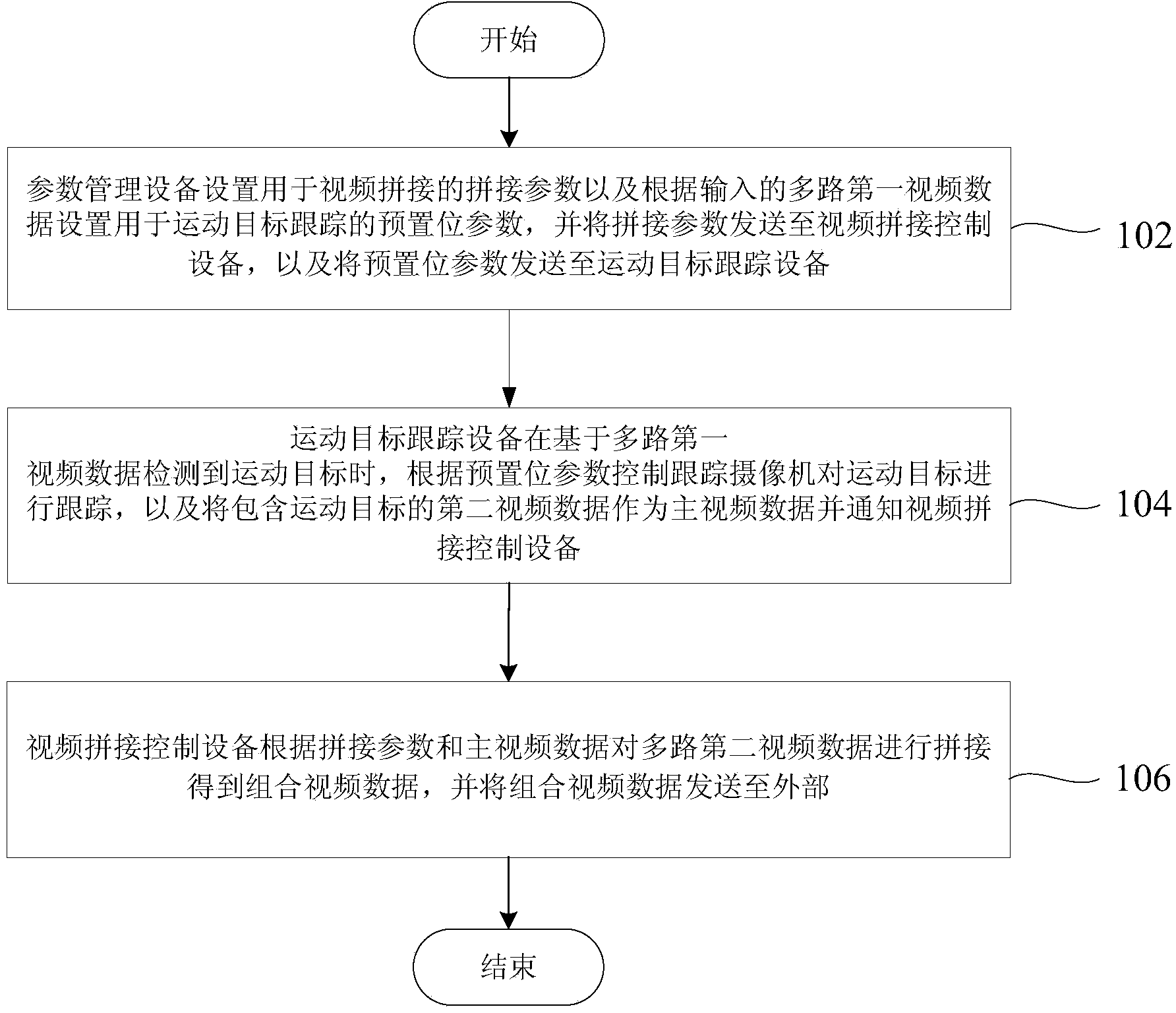 Online classroom directed broadcasting control method and system