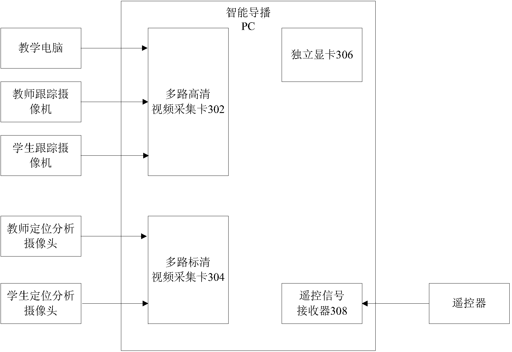 Online classroom directed broadcasting control method and system