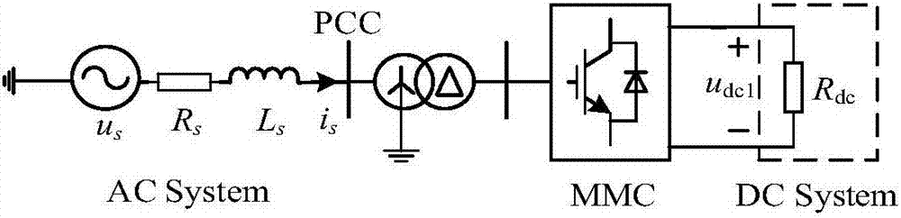 Negative sequence component-considering MMC system simplified electromagnetic transient state modeling method