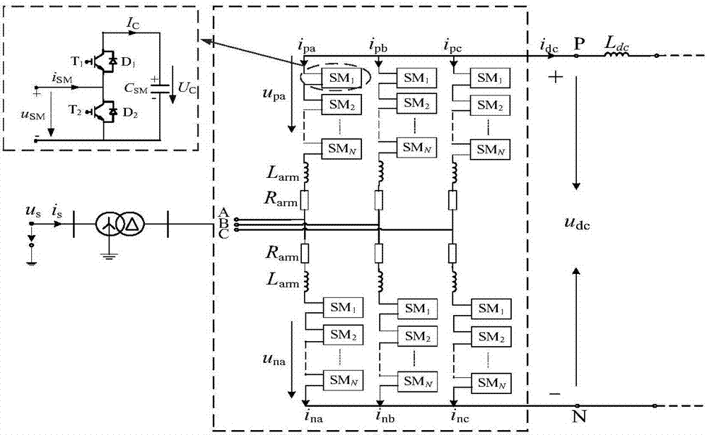 Negative sequence component-considering MMC system simplified electromagnetic transient state modeling method