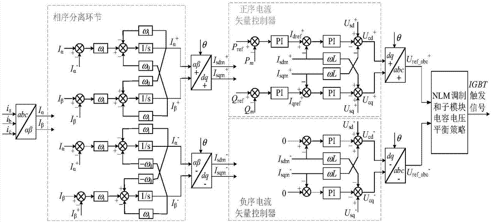 Negative sequence component-considering MMC system simplified electromagnetic transient state modeling method