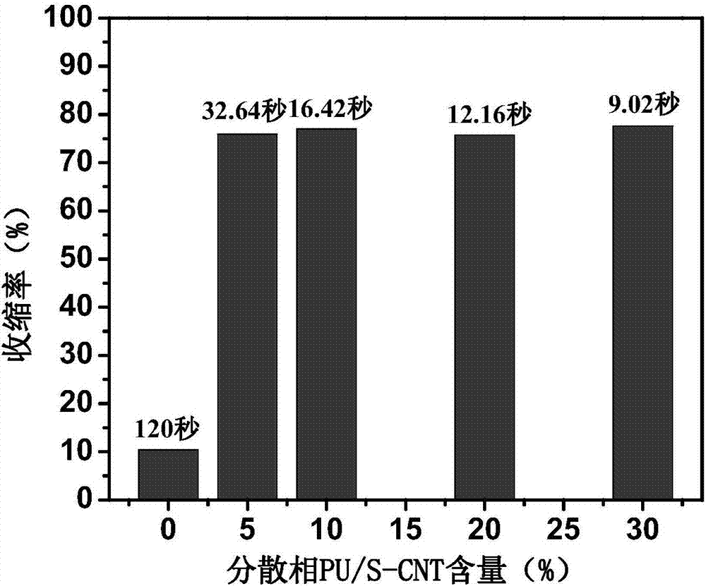 Photo-induced reversible macromolecular shrink film and preparation method thereof