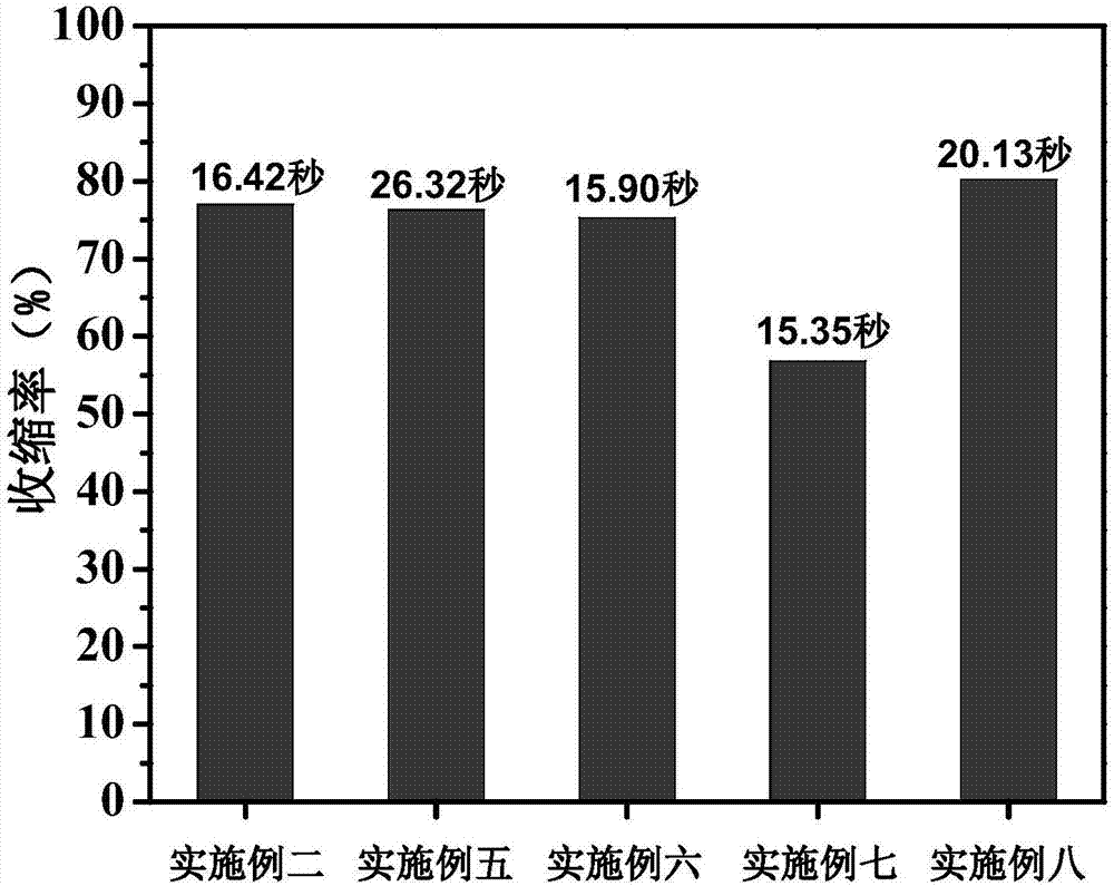 Photo-induced reversible macromolecular shrink film and preparation method thereof