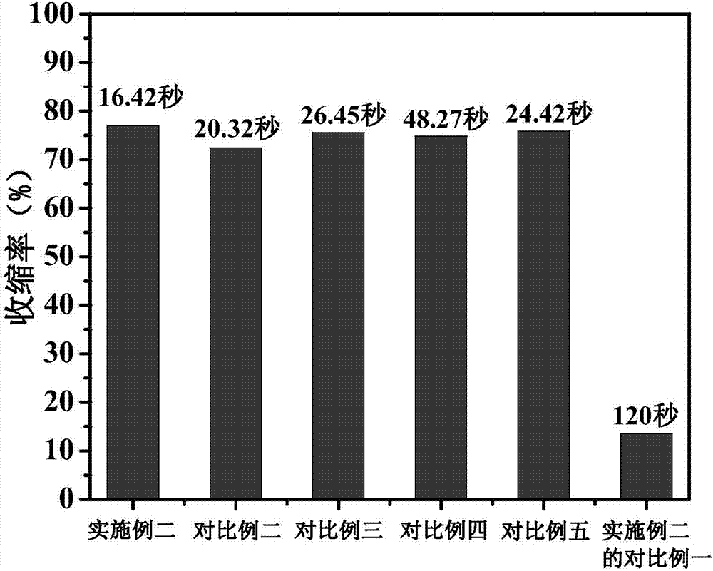 Photo-induced reversible macromolecular shrink film and preparation method thereof