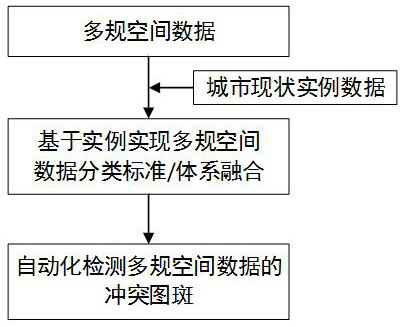 An Instance-Based Semantic Fusion and Conflict Detection Method for Multiscale Spatial Data