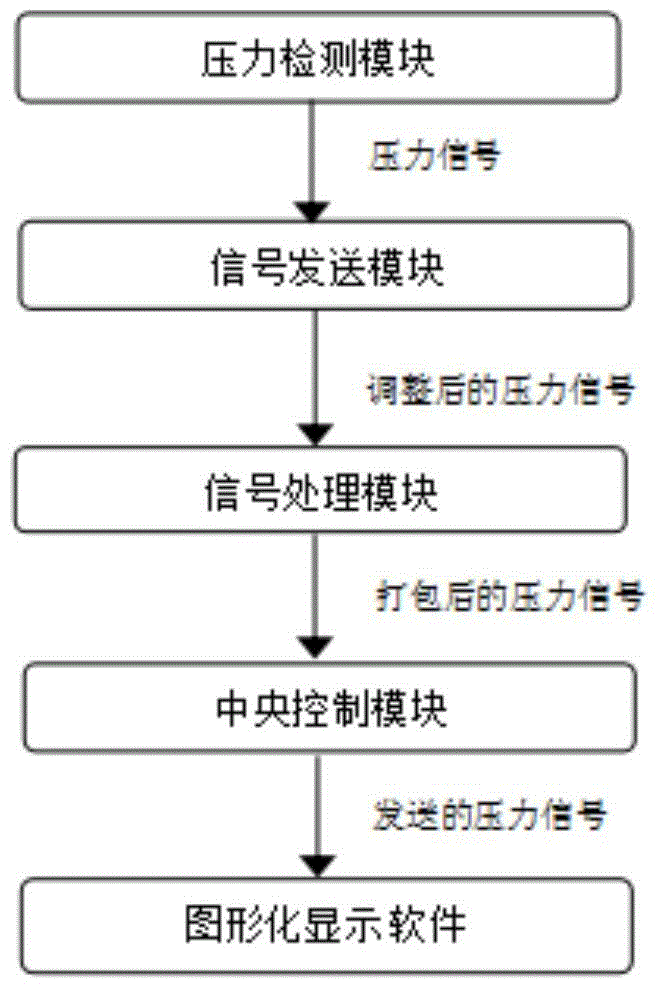 Detection system for acting force on human body imposed by wearable device