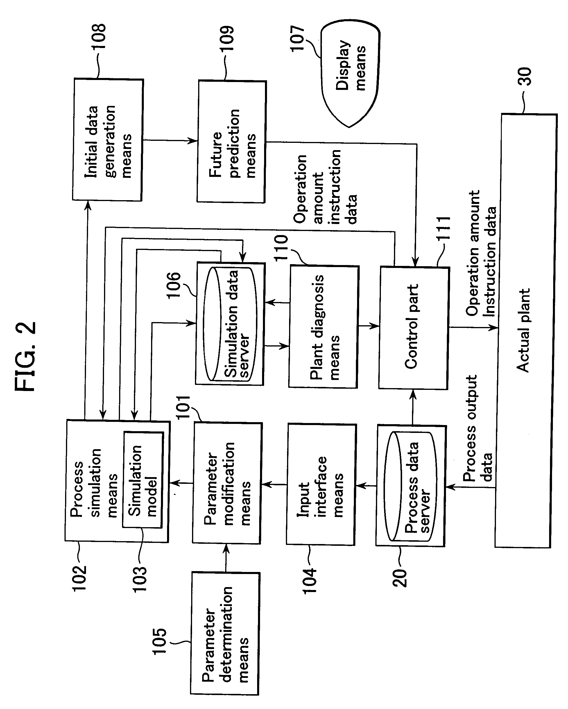 Plant operation support system