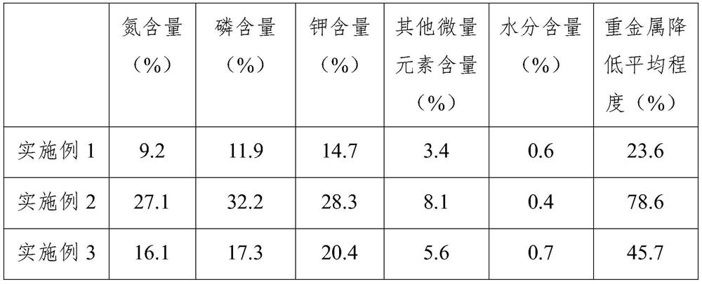 Soil fertilizer for soil activity improvement and production method thereof