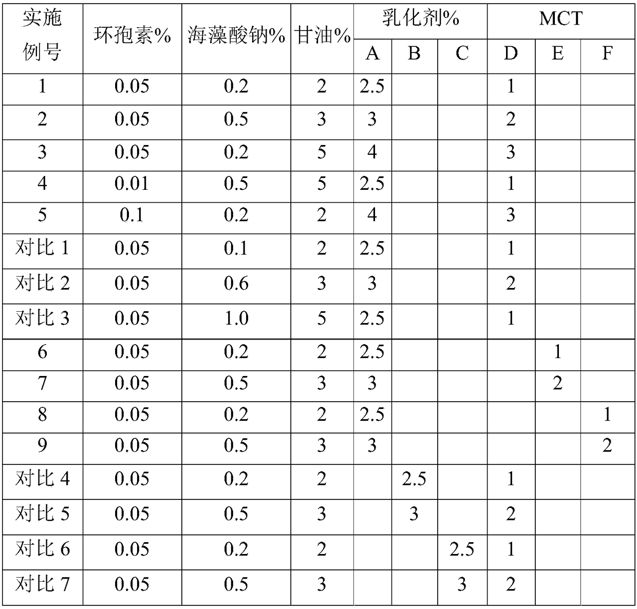 cyclosporine ophthalmic emulsion