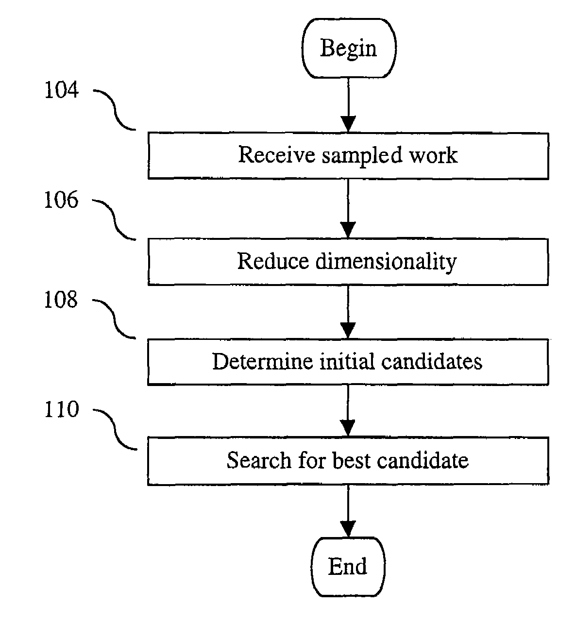 Method and apparatus for identifying an unknown work