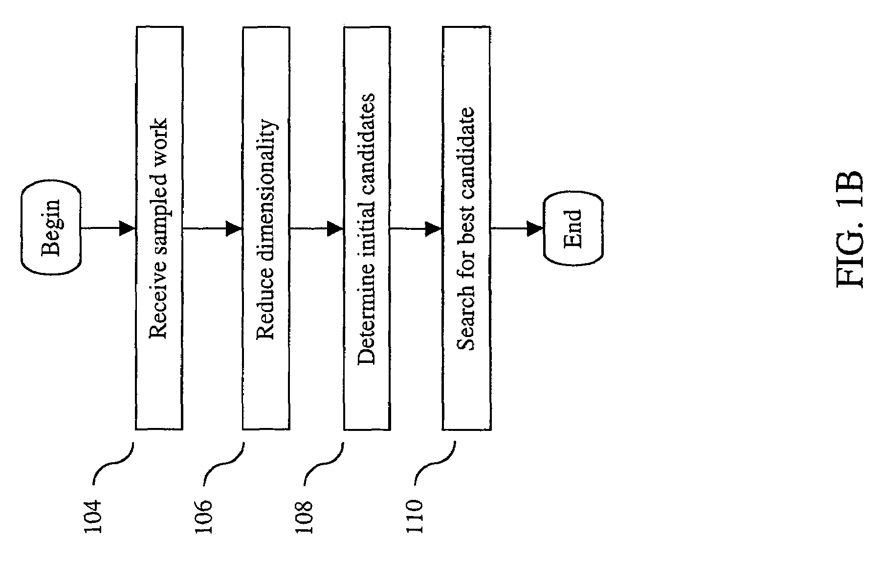 Method and apparatus for identifying an unknown work