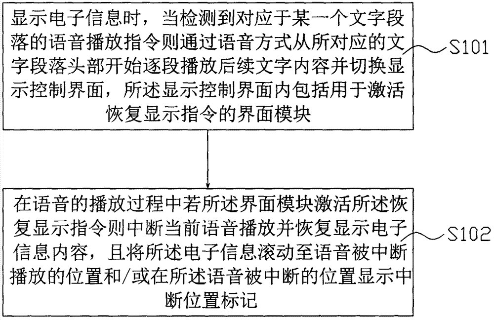 Handheld intelligent electronic equipment electronic information expressing method