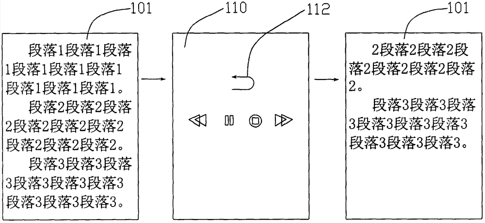 Handheld intelligent electronic equipment electronic information expressing method