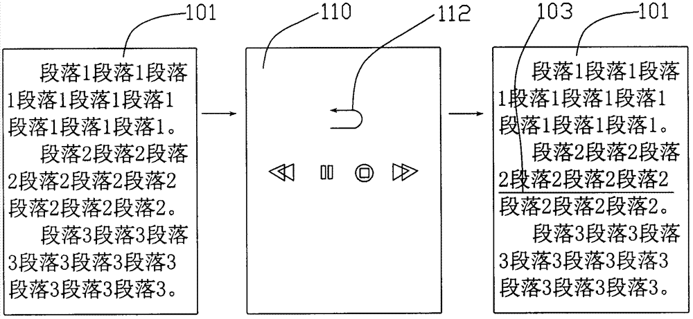 Handheld intelligent electronic equipment electronic information expressing method