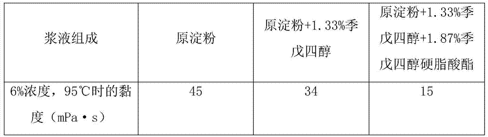 A kind of method for preparing starch size that can be sized at room temperature