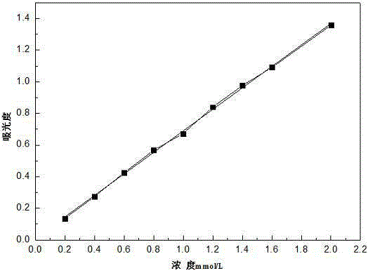 Method for preparing total polyphenol of dracocephalum heterophyllum benth and application of total polyphenol of dracocephalum heterophyllum benth