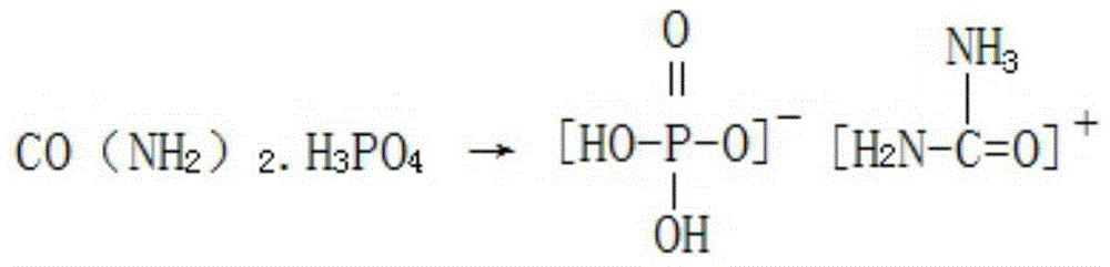 A kind of production method of preparing calcium hydrogen phosphate by-product special pepper fertilizer