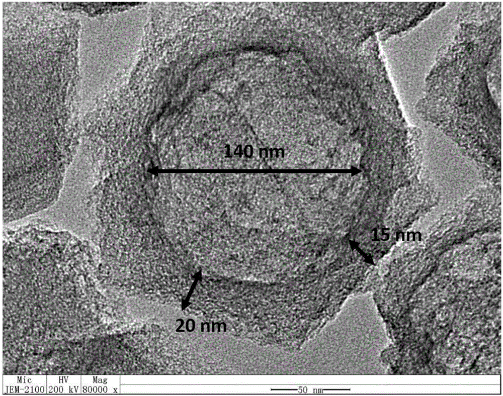 Mono-dispersed nitrogen doped hollow carbon nano polyhedron and preparation method thereof