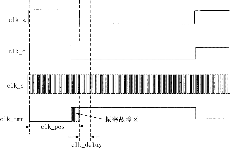 Control cycle synchronizer of triple-modular redundancy fault-tolerant computer