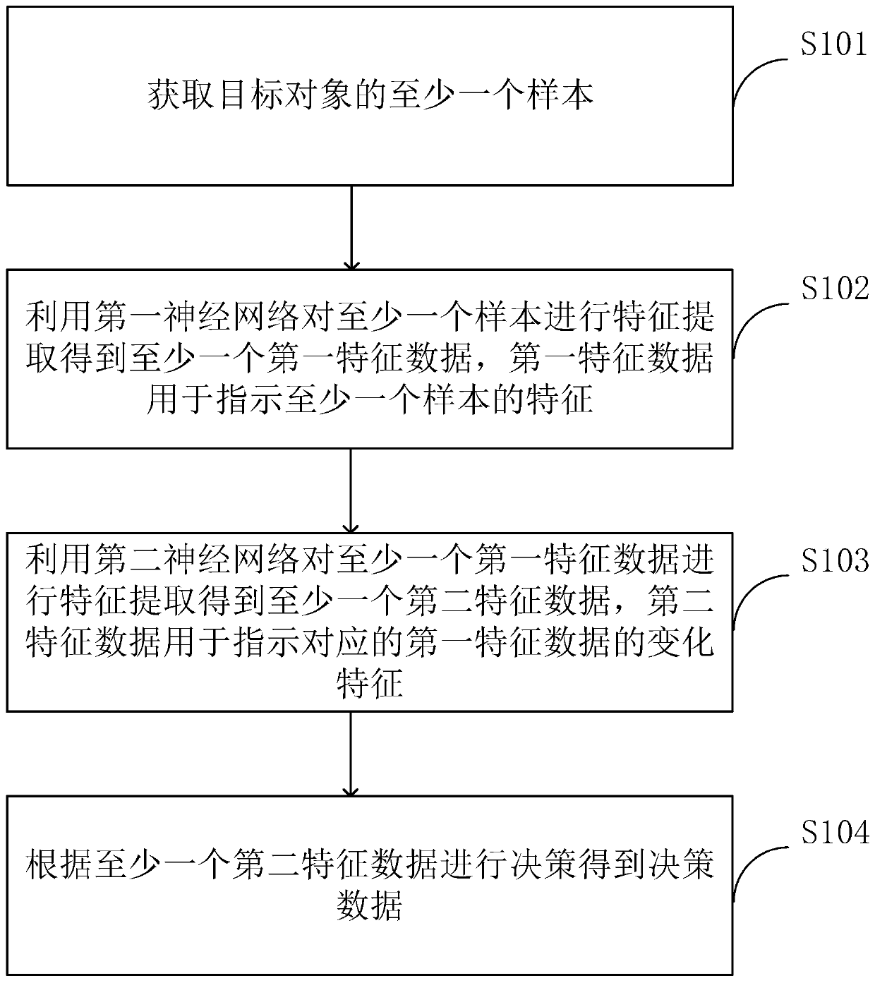 Data processing method and device and storage medium