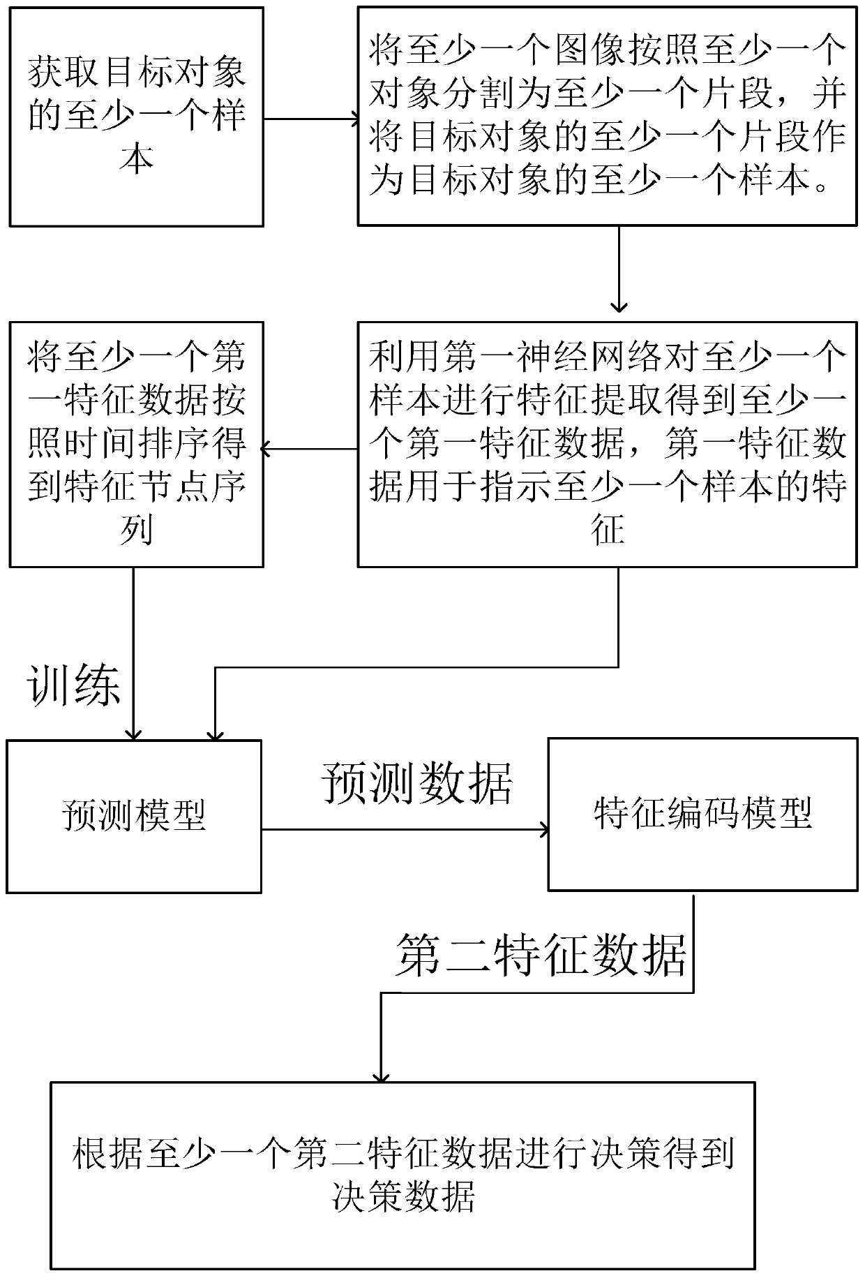 Data processing method and device and storage medium