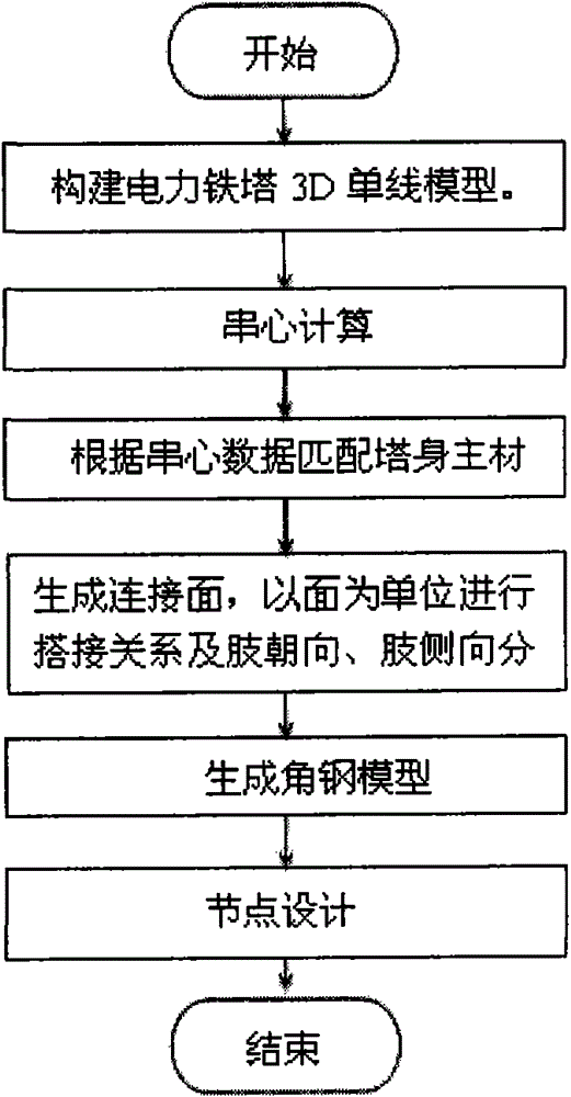 Power tower three-dimensional solid model generating method