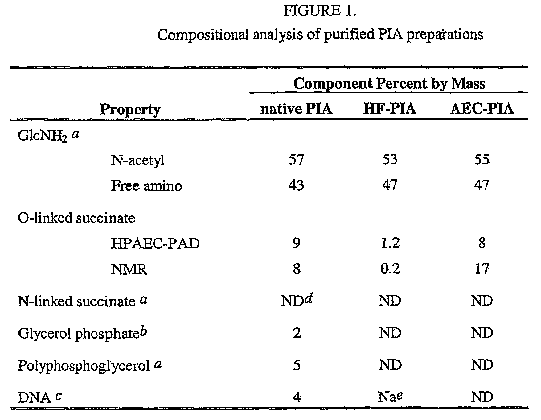 Staphylococcus aureus exopolysaccharide and process