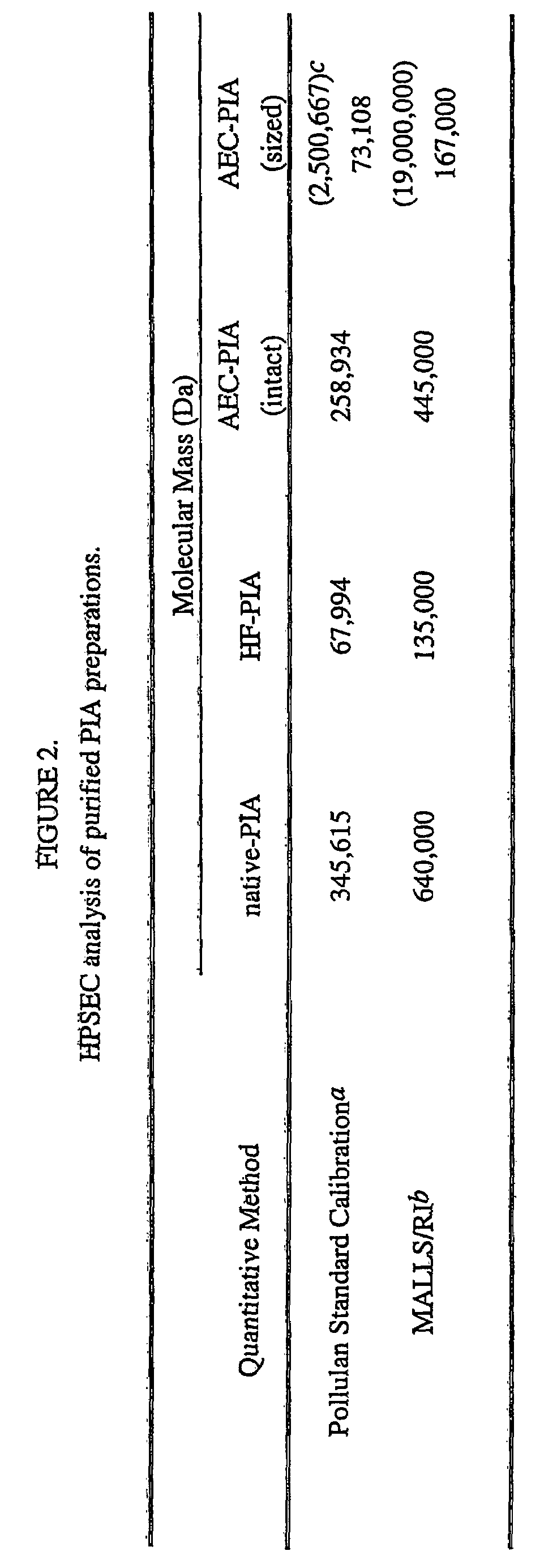 Staphylococcus aureus exopolysaccharide and process