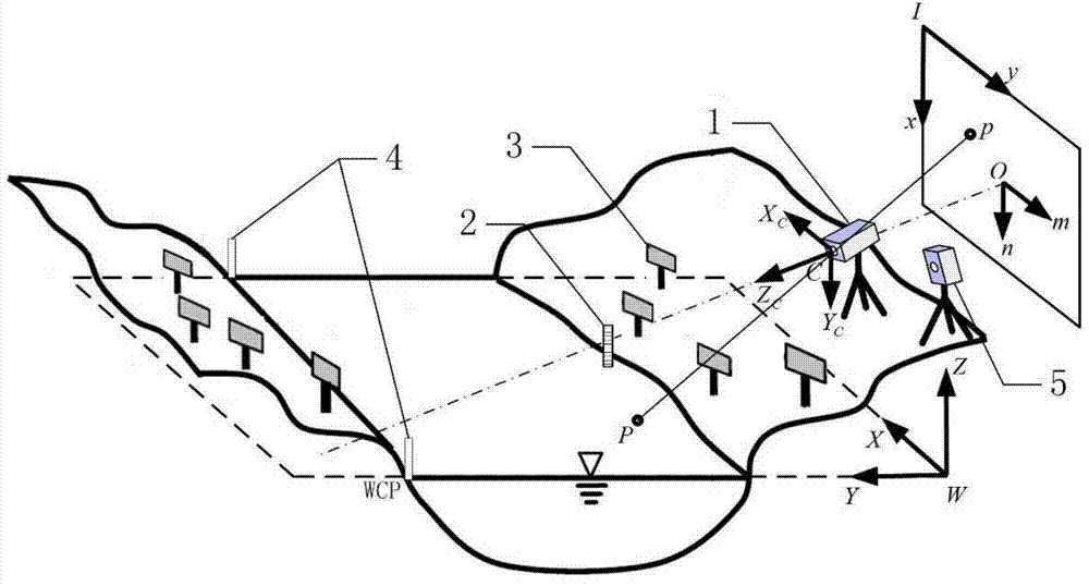 River surface photographic surveying method based on height-change homography