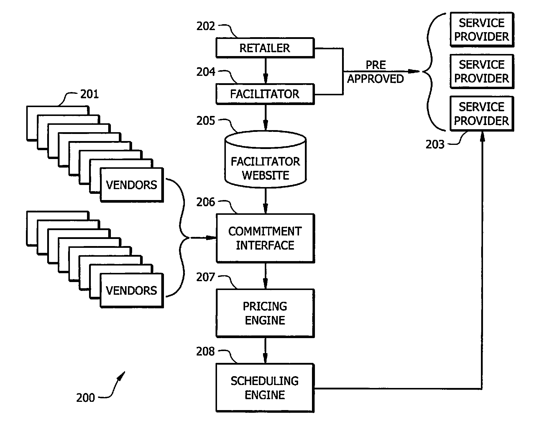 System and Method for Optimizing Allocation of Merchandising Resources and Pricing