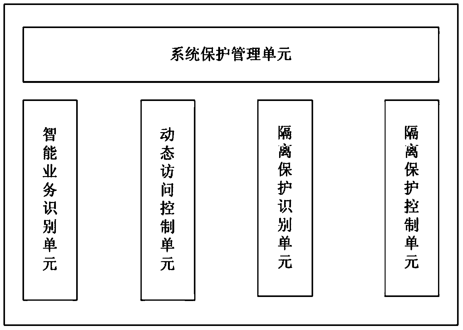 Service system dynamic isolation protecting method and system based on browser