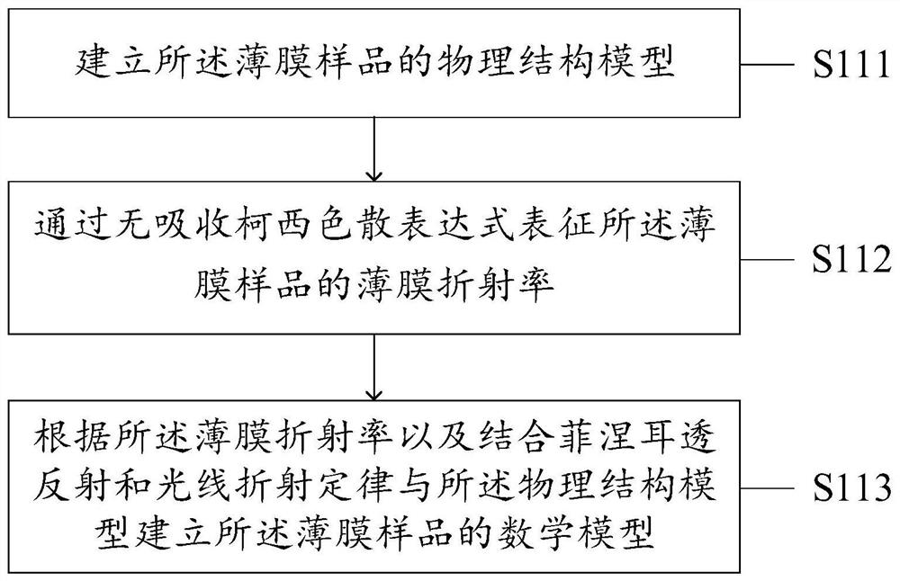 Film quality detection method and device, electronic equipment and storage medium