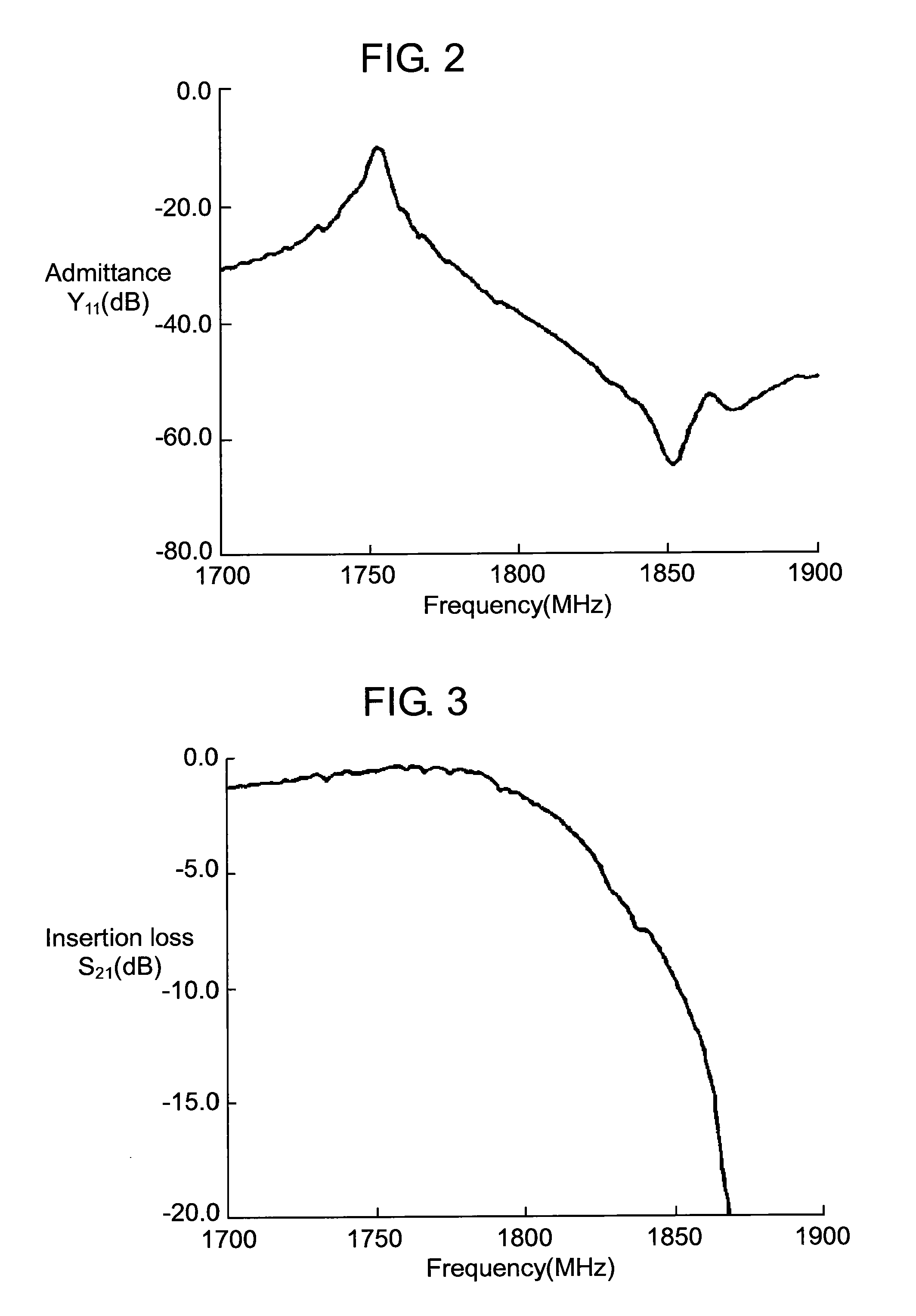 Elastic wave resonator, elastic wave filter, and antenna sharing device using the same