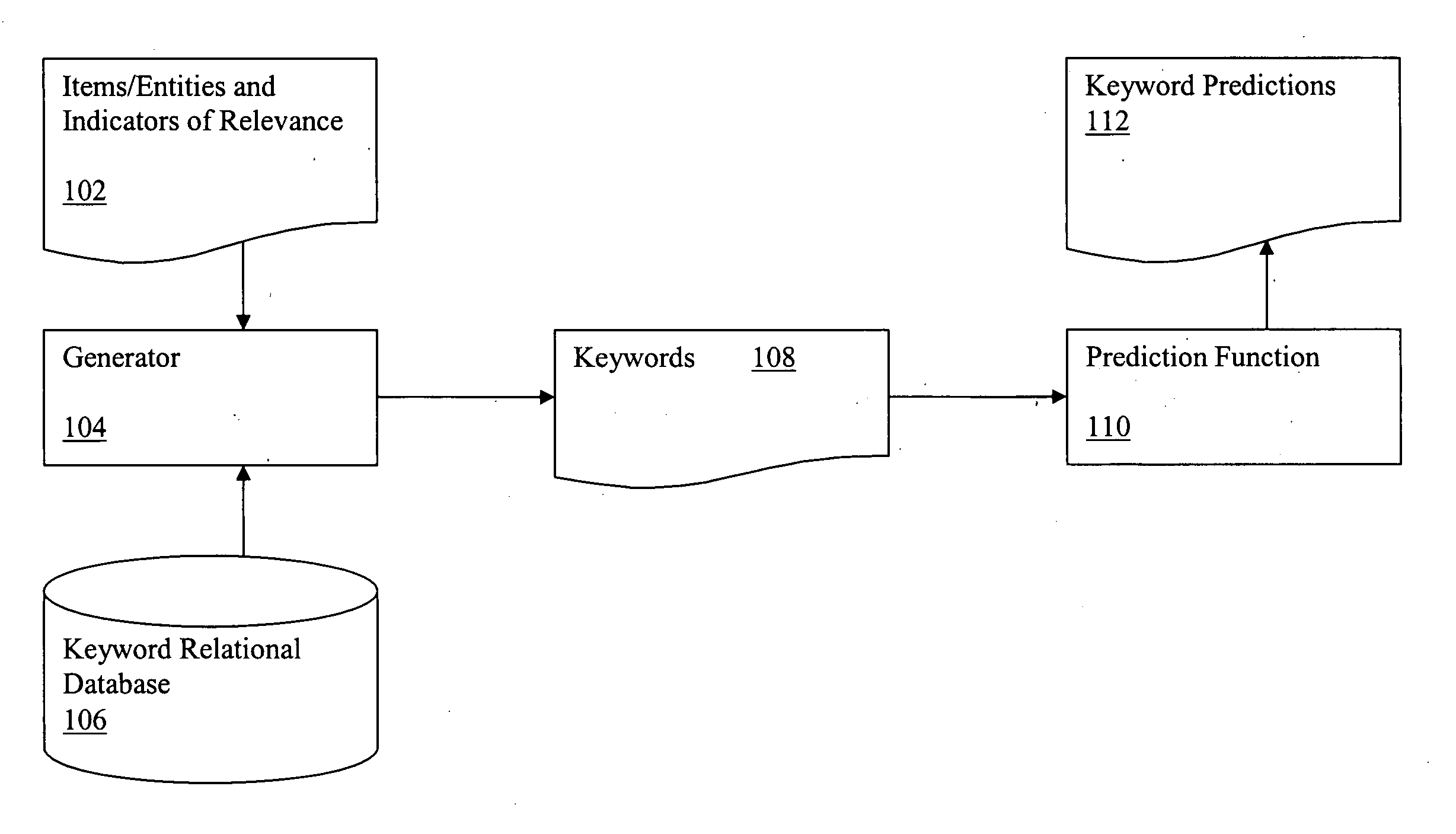 Keyword effectiveness prediction method and apparatus