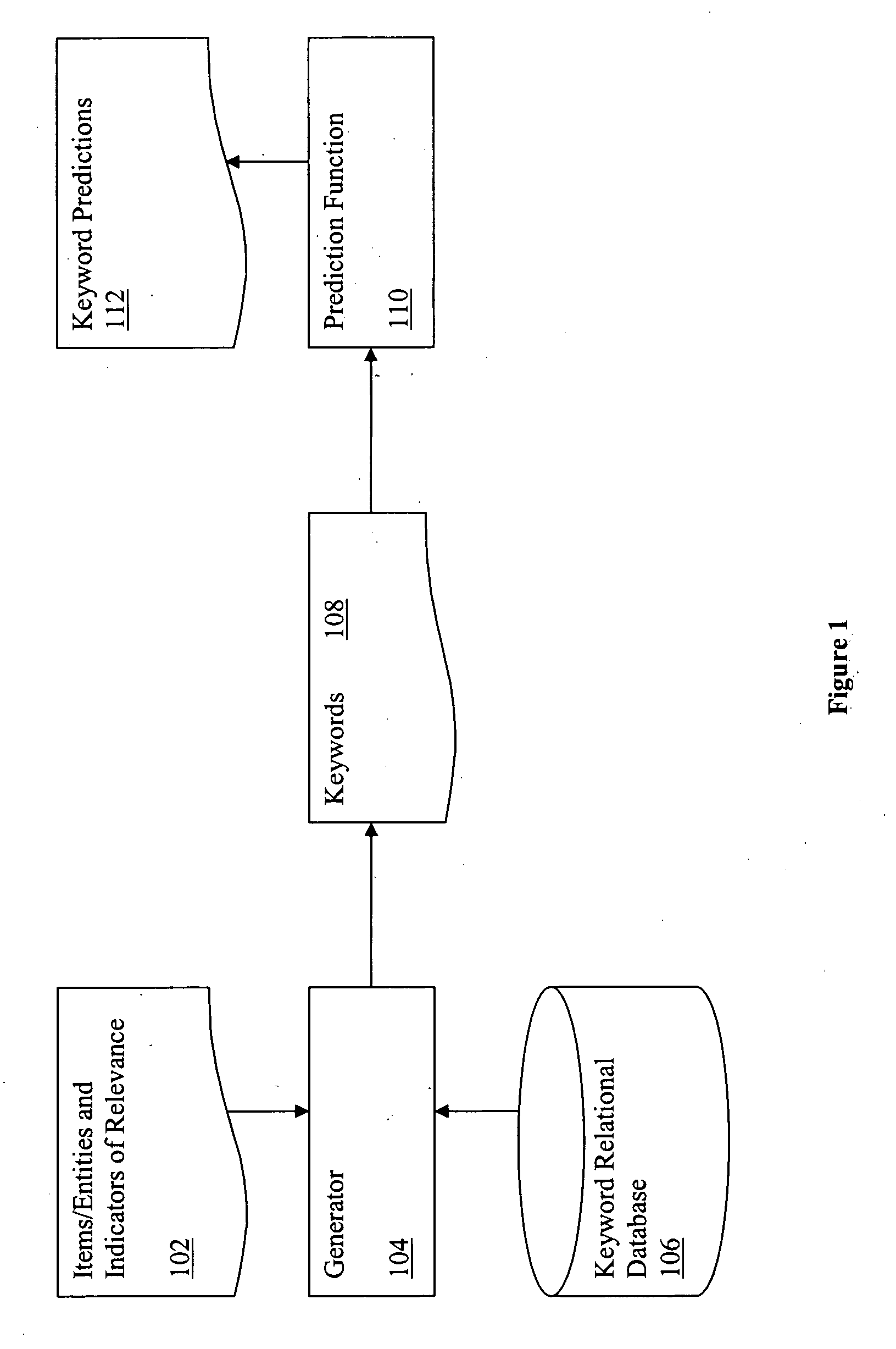 Keyword effectiveness prediction method and apparatus