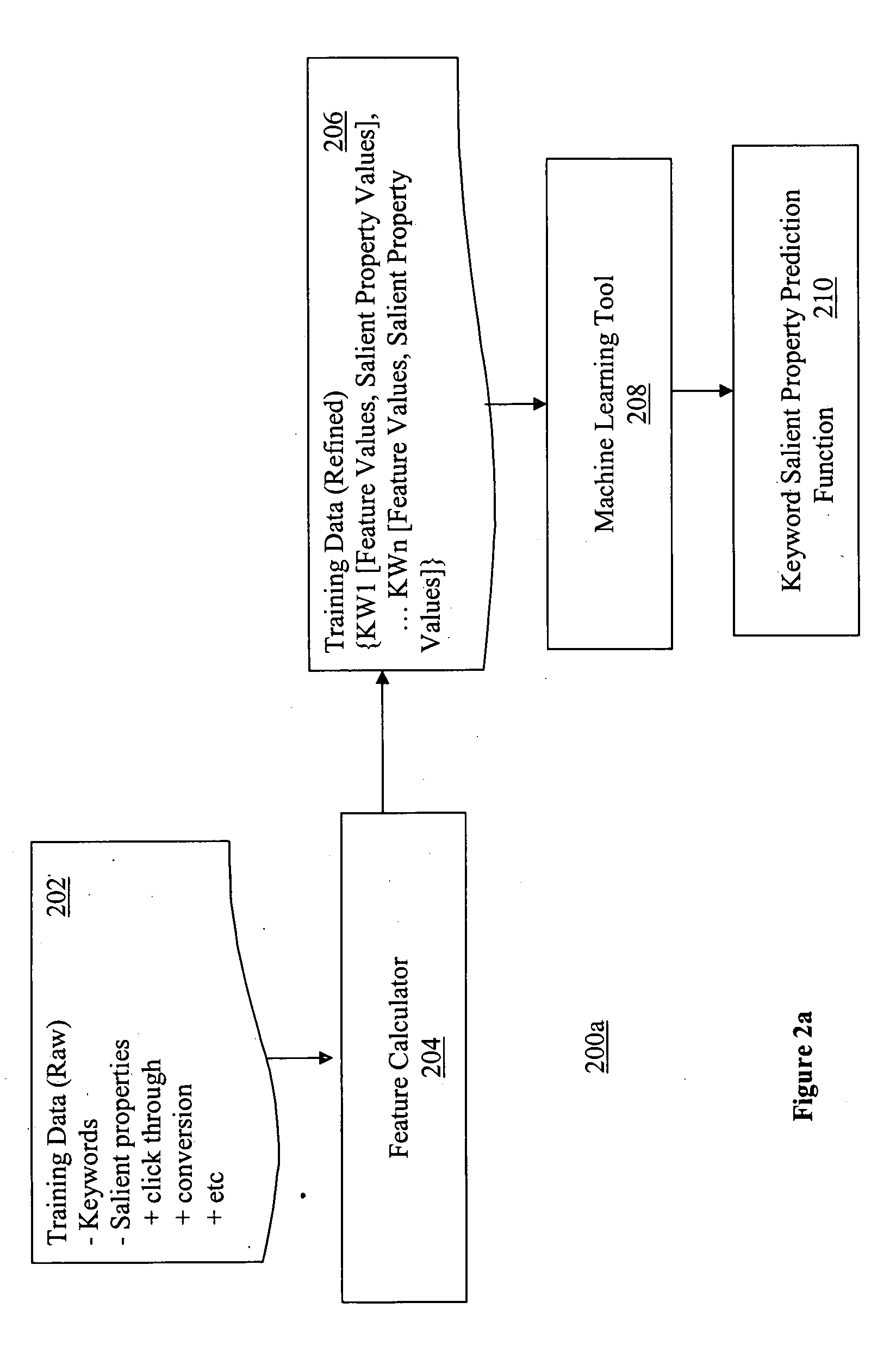 Keyword effectiveness prediction method and apparatus