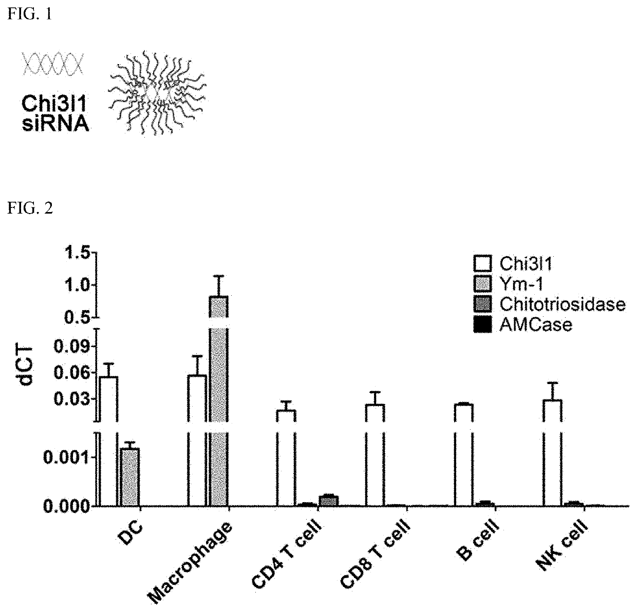 Pharmaceutical compositions for preventing or treating pulmonary metastasis of cancer including chi3l1 inhibitor as active ingredient