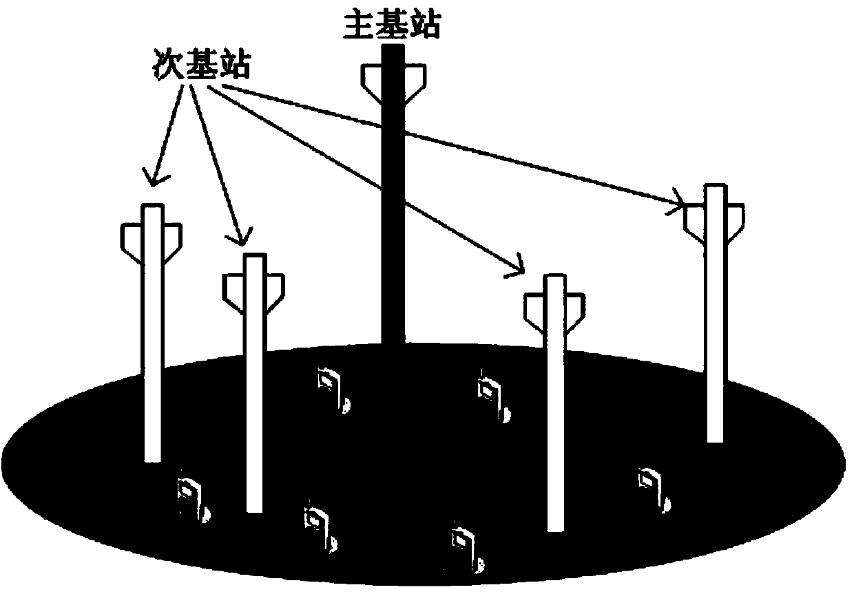 Cooperative spectrum sensing method based on free probability theory