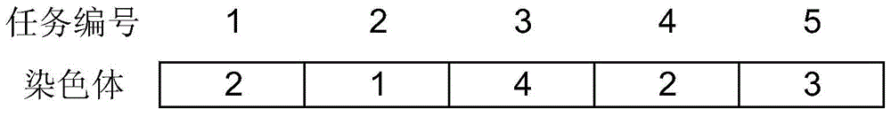 A multi-task optimal scheduling method for 3D printing based on nsga‑ii