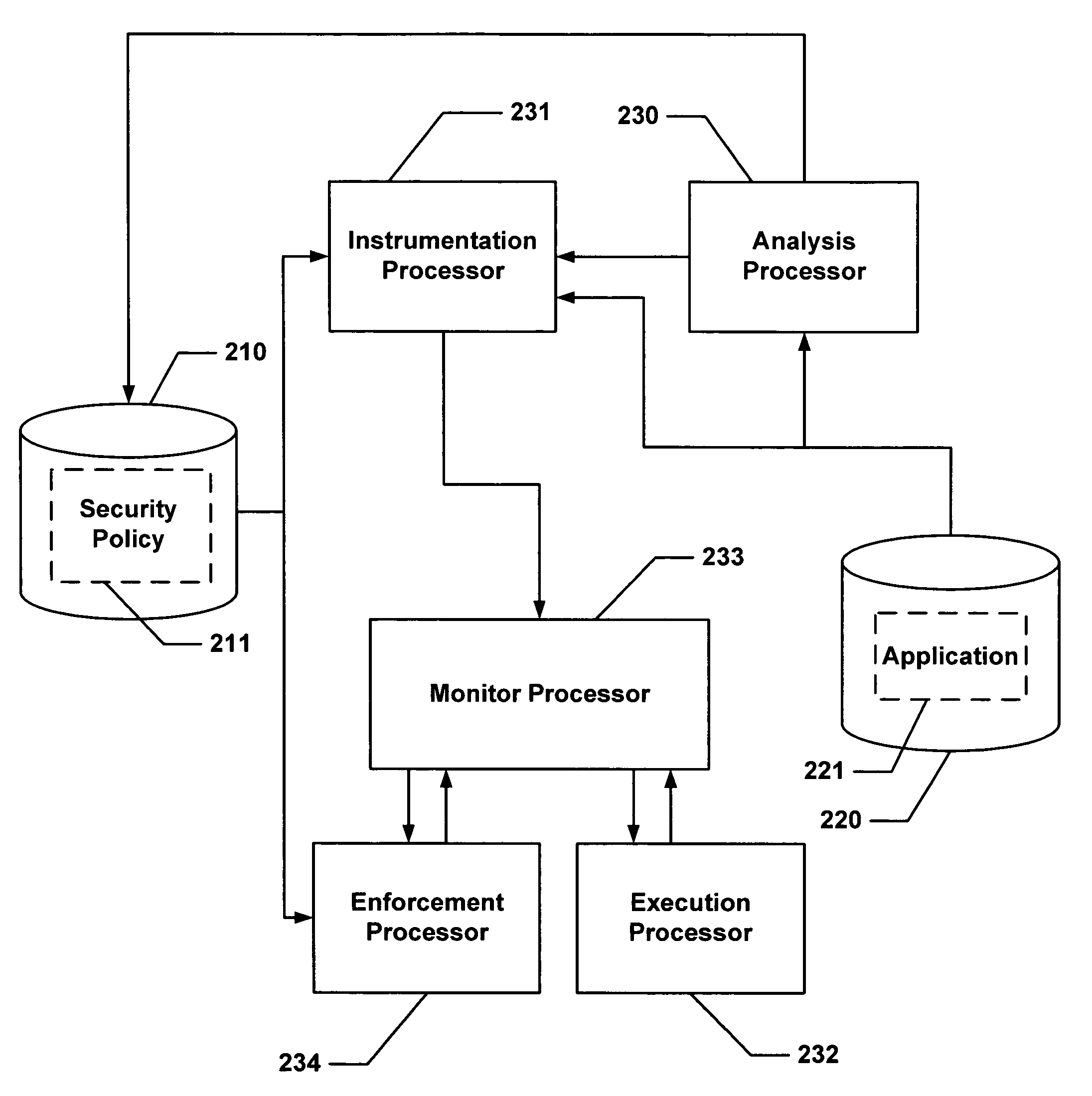 Secure execution of a computer program using a code cache