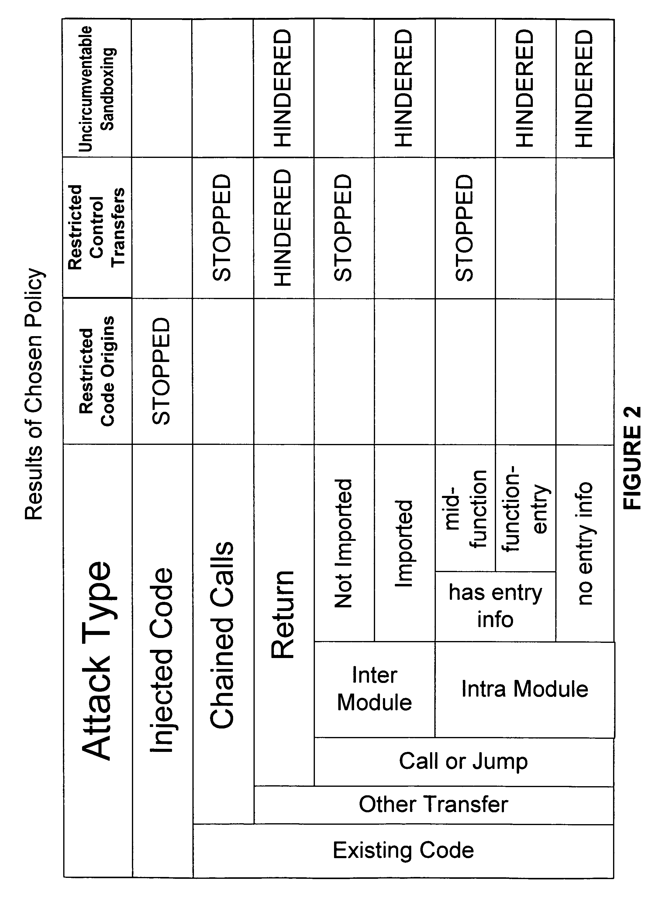 Secure execution of a computer program using a code cache