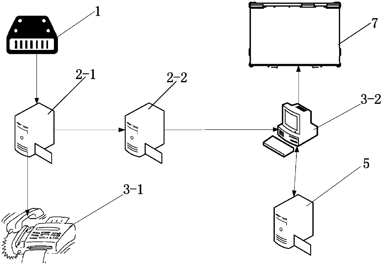 Abnormity analysis and alarm control system and method