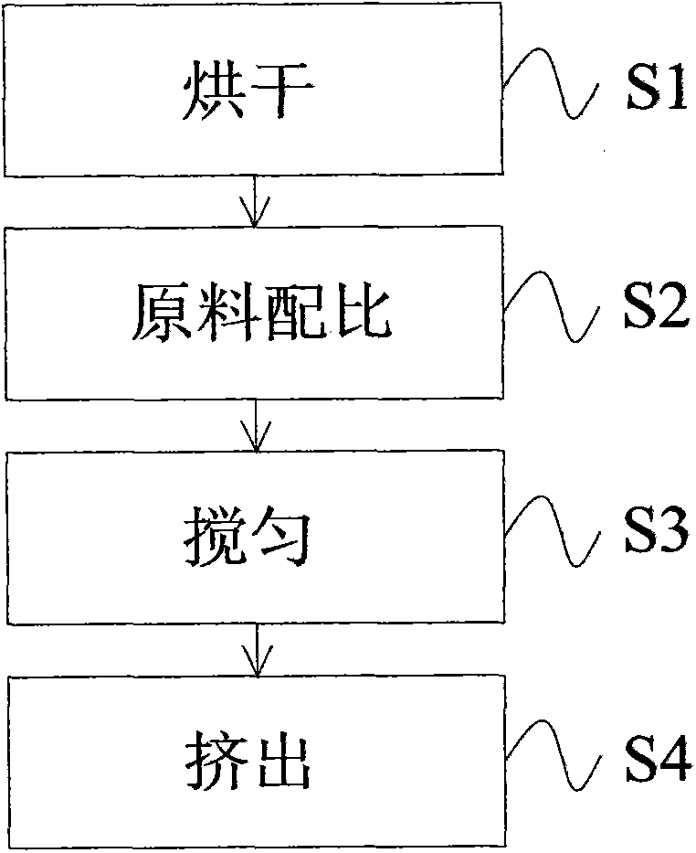 High-temperature-resistance flame-retardant glass fiber reinforced PA46/PA66 composite material and preparation method thereof