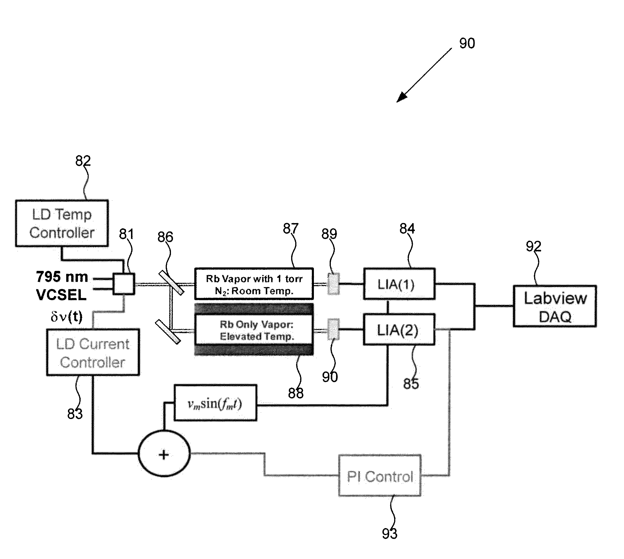 Systems and methods for stabilizing laser frequency based on an isoclinic point in the absorption spectrum of a gas