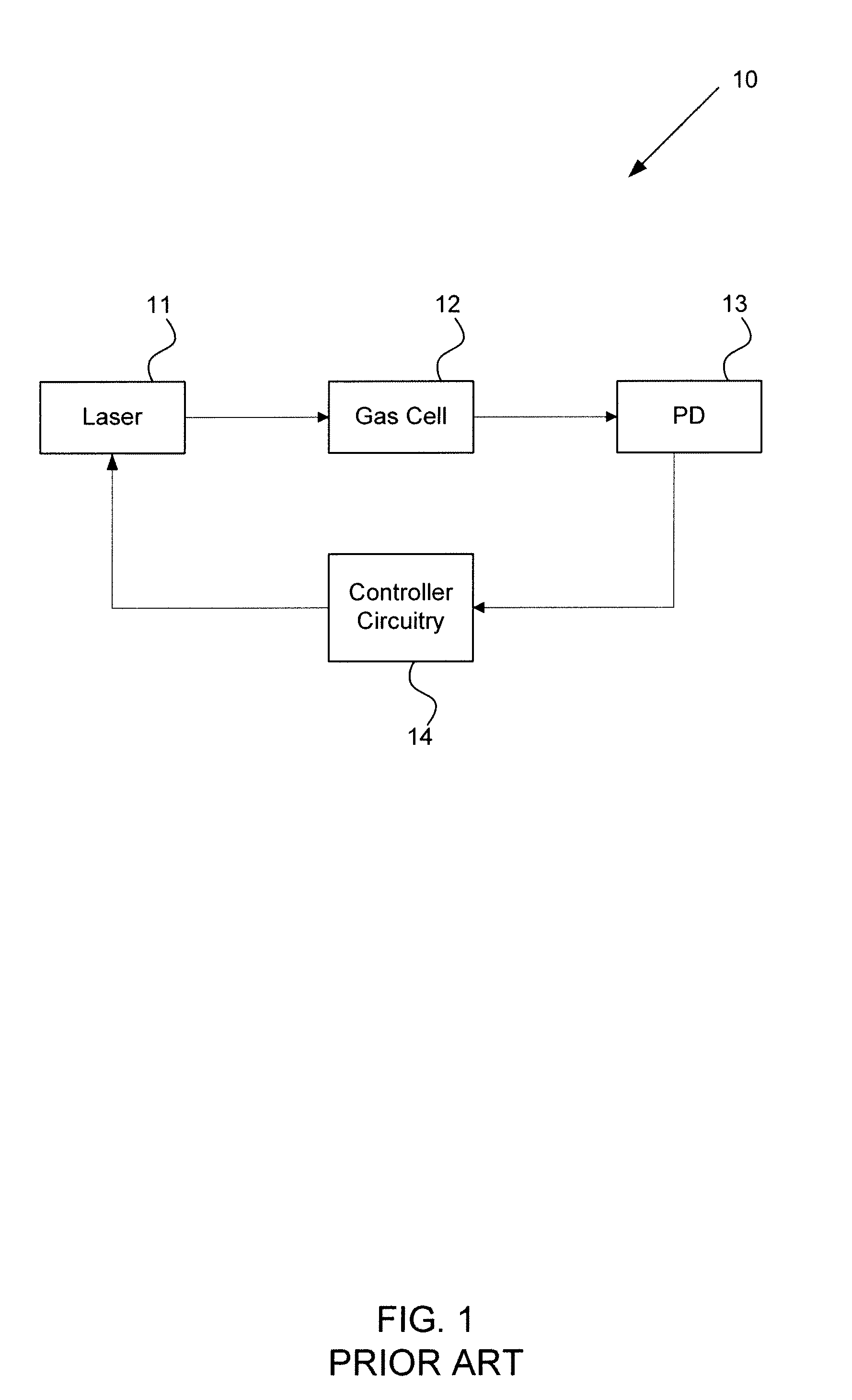 Systems and methods for stabilizing laser frequency based on an isoclinic point in the absorption spectrum of a gas