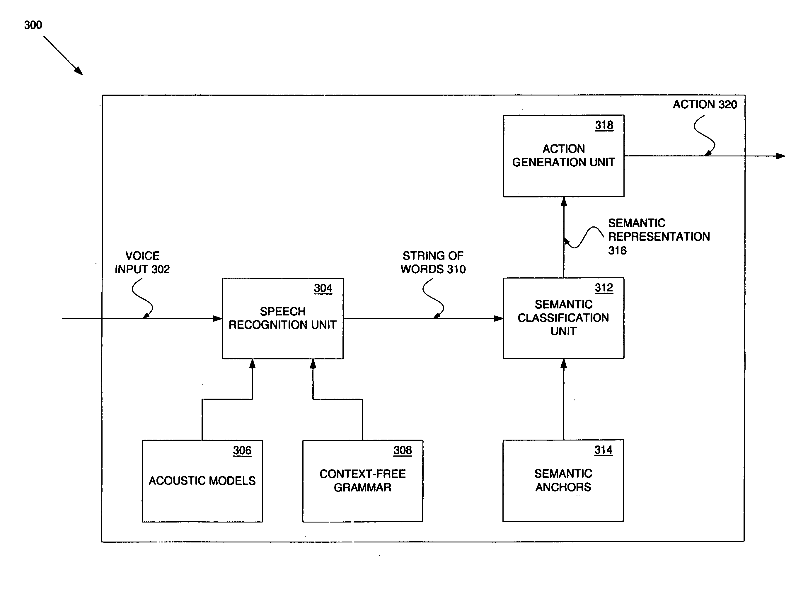 Method and apparatus to use semantic inference with speech recognition systems