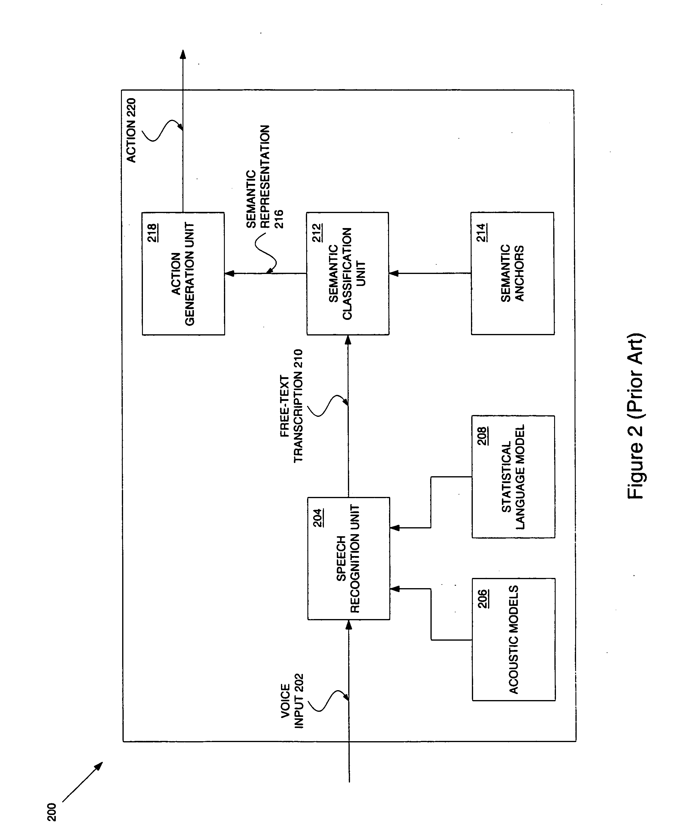 Method and apparatus to use semantic inference with speech recognition systems