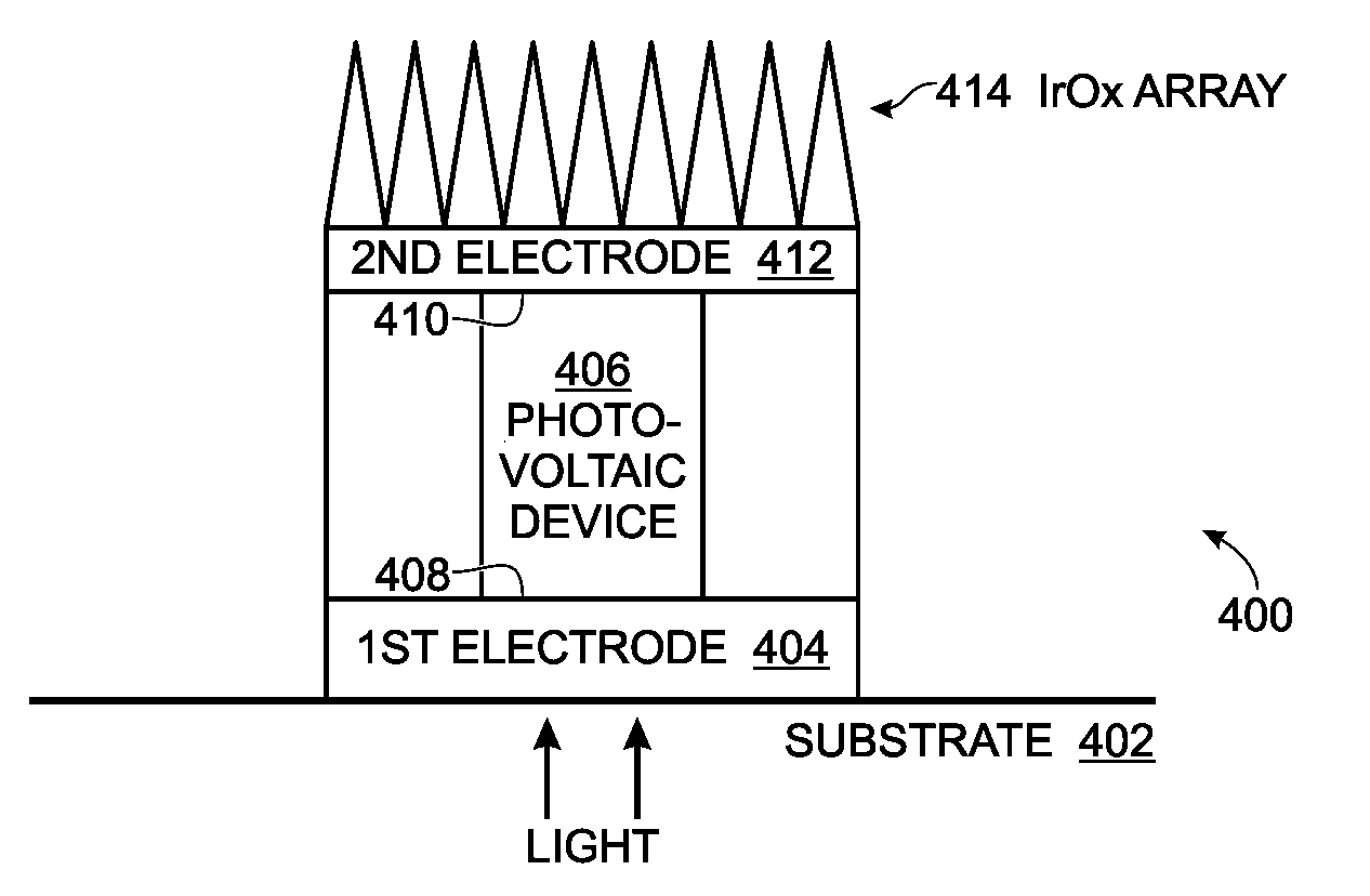 IrOx Nanostructure Electrode Neural Interface Optical Device