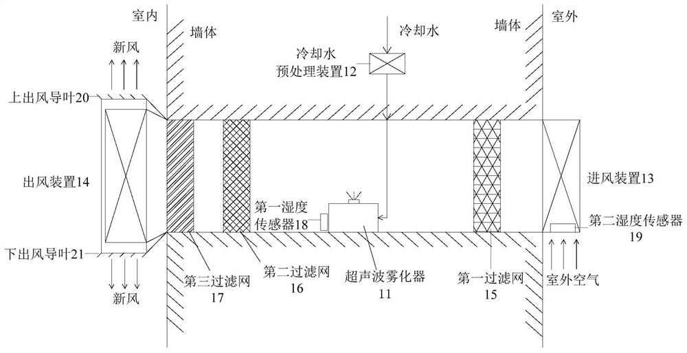 Fresh air system control method, device and fresh air system