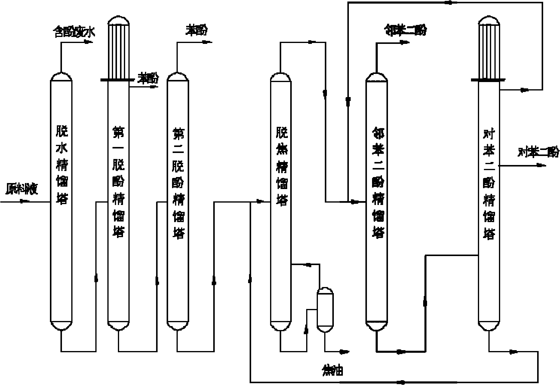 Method and device for separating mixed substances in reaction solution for oxidation of phenol with hydrogen peroxide